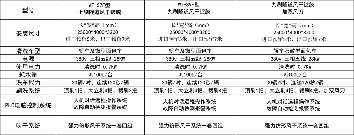 萬洗得洗車機(jī)參數(shù)-2.jpg